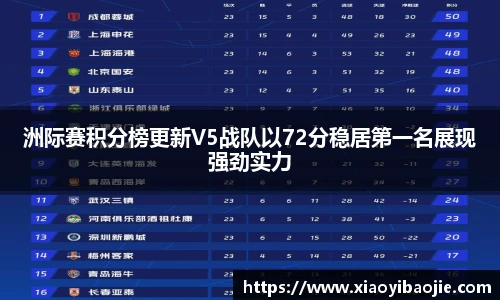 洲际赛积分榜更新V5战队以72分稳居第一名展现强劲实力