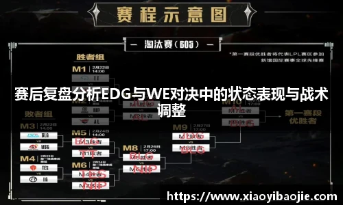 赛后复盘分析EDG与WE对决中的状态表现与战术调整