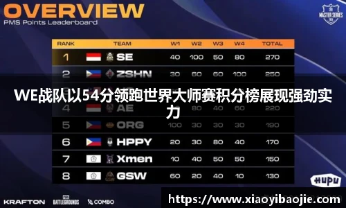 WE战队以54分领跑世界大师赛积分榜展现强劲实力